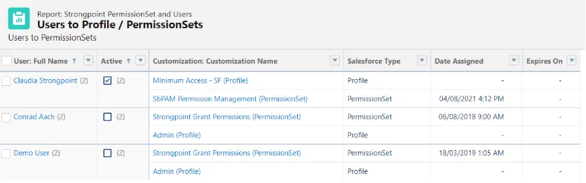 Users to Profile/PermissionSets