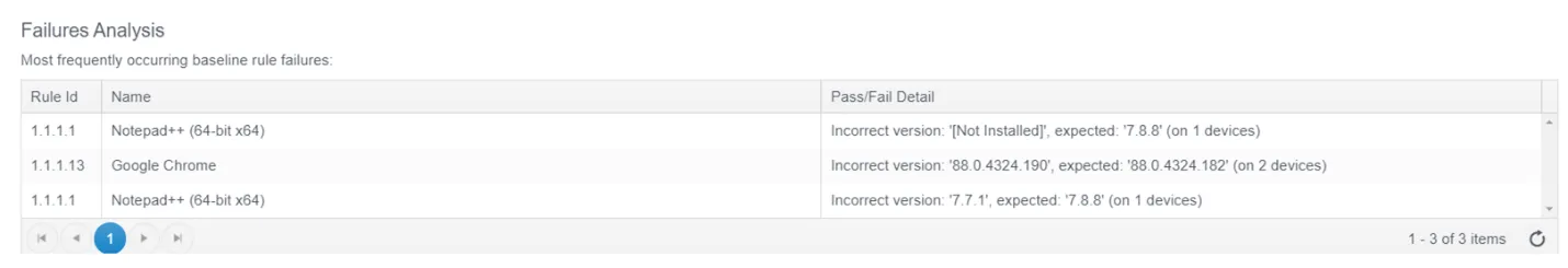baselinefailureanalysis