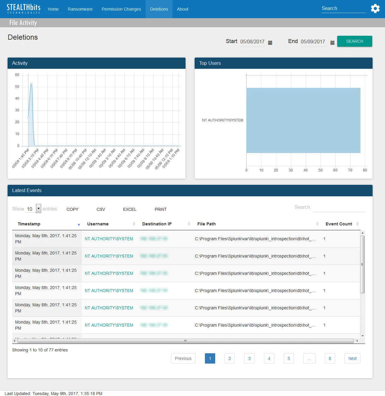 Deletions Dashboard for Stealthbits Activivty Monitor App for QRadar