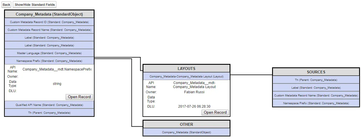 entity_diagram
