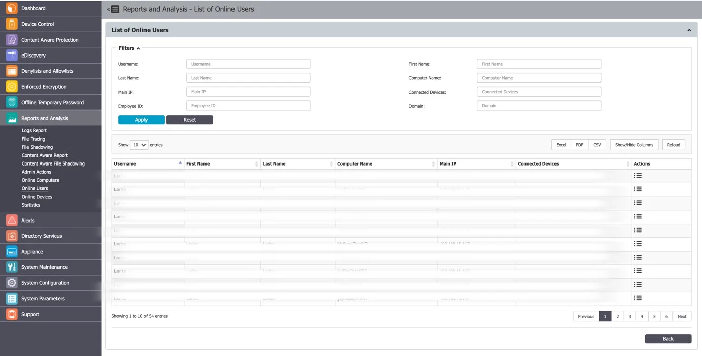 An overview of users registered on the system