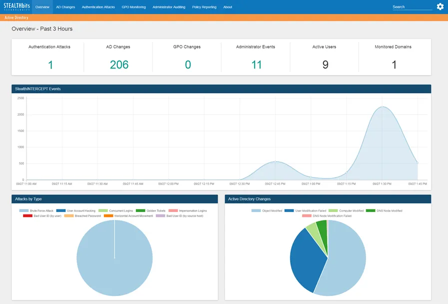 .Active Directory Inventory Solution Overview page