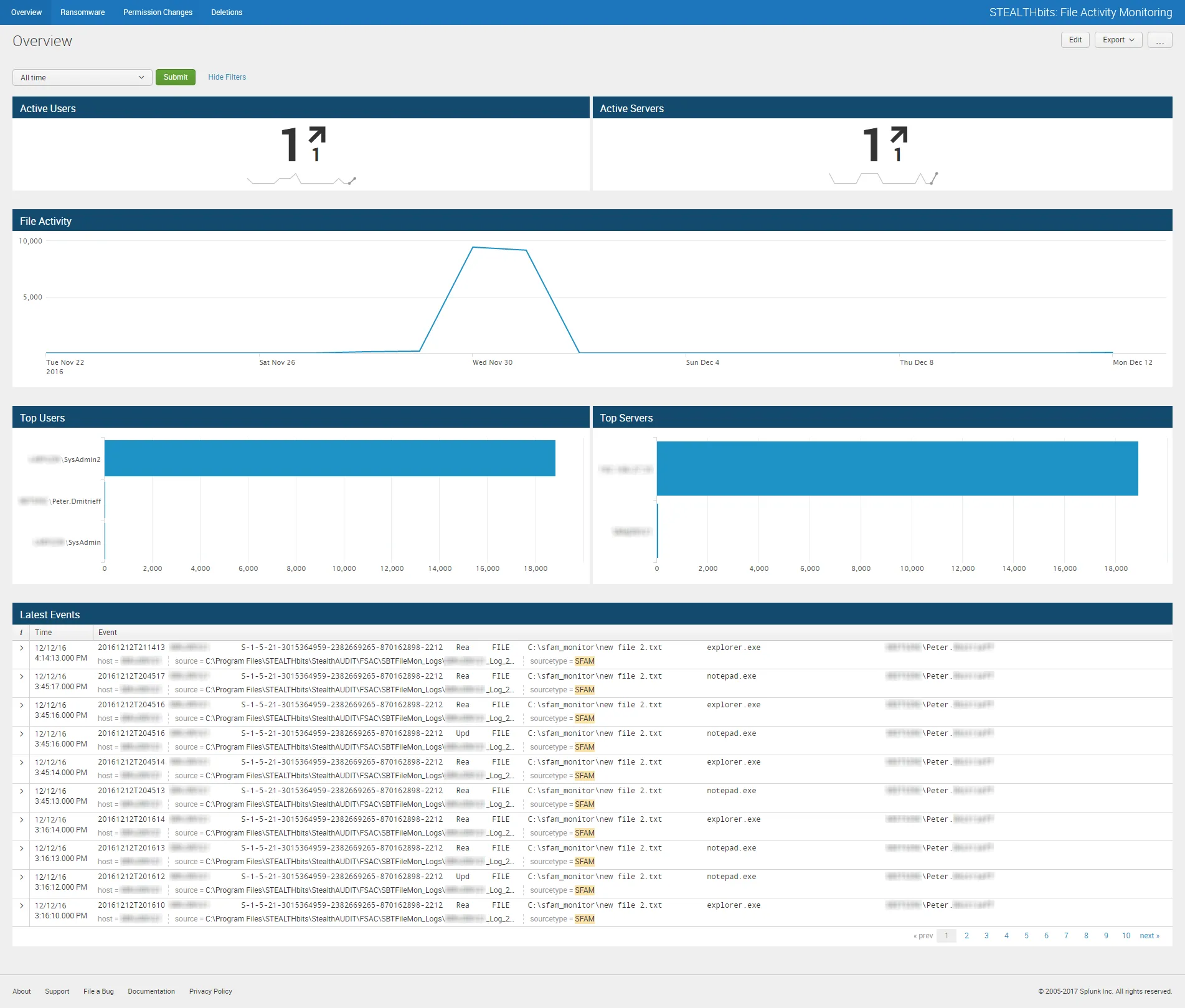 Overview Dashboard for Stealthbits Activivty Monitor App for Splunk