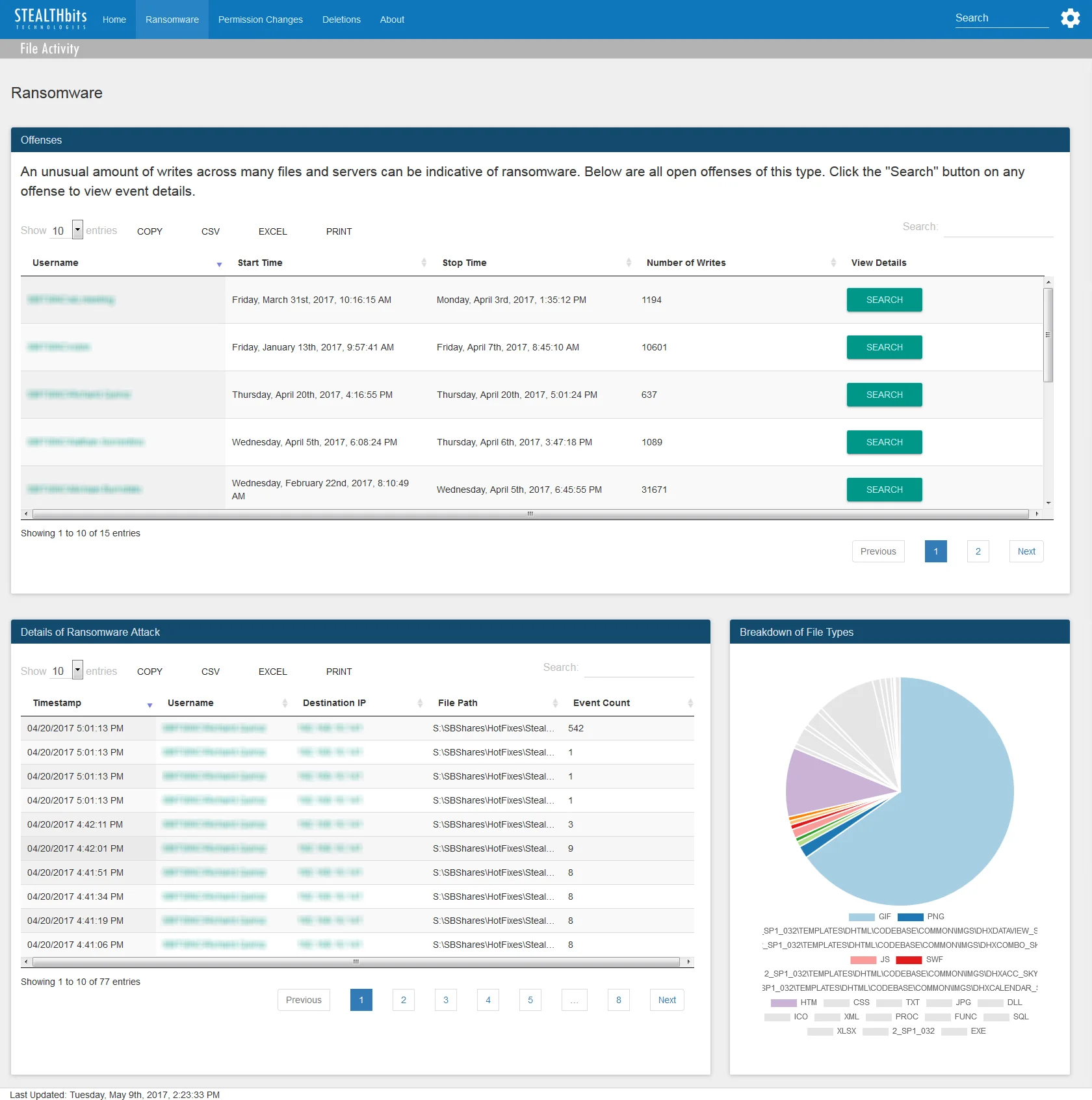 Ransomware Dashboard for Stealthbits Activivty Monitor App for QRadar